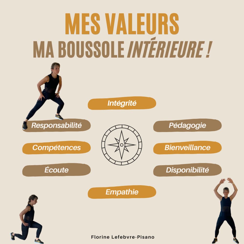 Coaching personnalisé 3